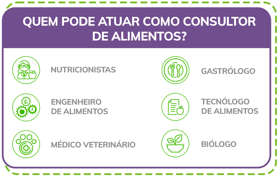 Curso de Consultoria de Alimentos